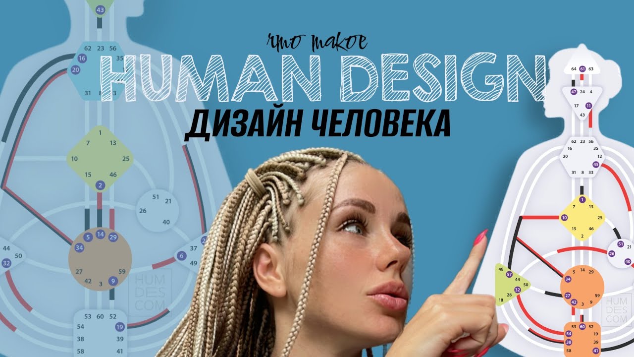 Что такое Дизайн Человека | HUMAN DESIGN | Самая четкая инструкция к жизни