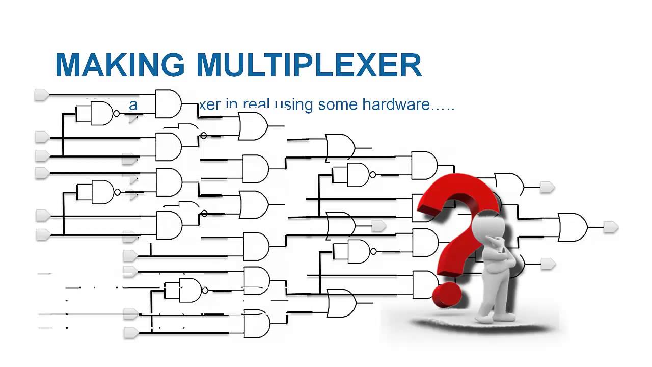 Designing multiplexer with VHDL