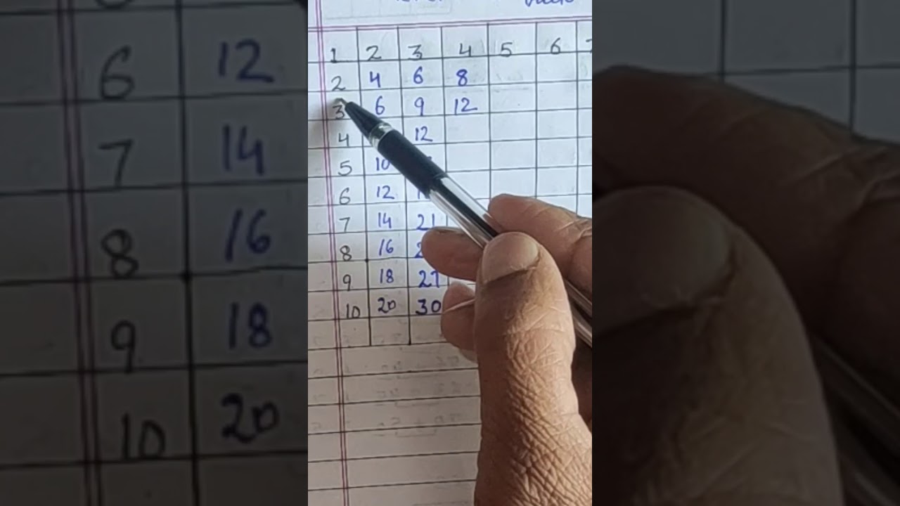 2 to 10 table trick #ytshorts #maths #viralvideo #skosalia #metrics #Shorts #trending