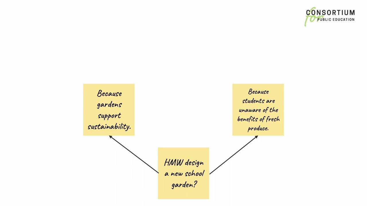 Design Thinking for Education, Ep. 21: The Abstraction Ladder