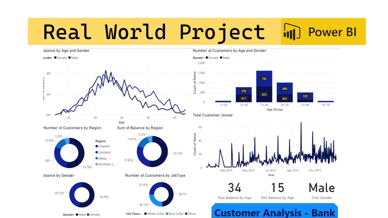 Bank Data Analysis | Real World Project | Power BI