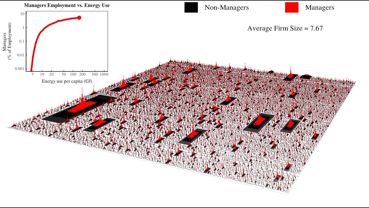 Energy and Economic Development: Understanding the Role of Hierarchy