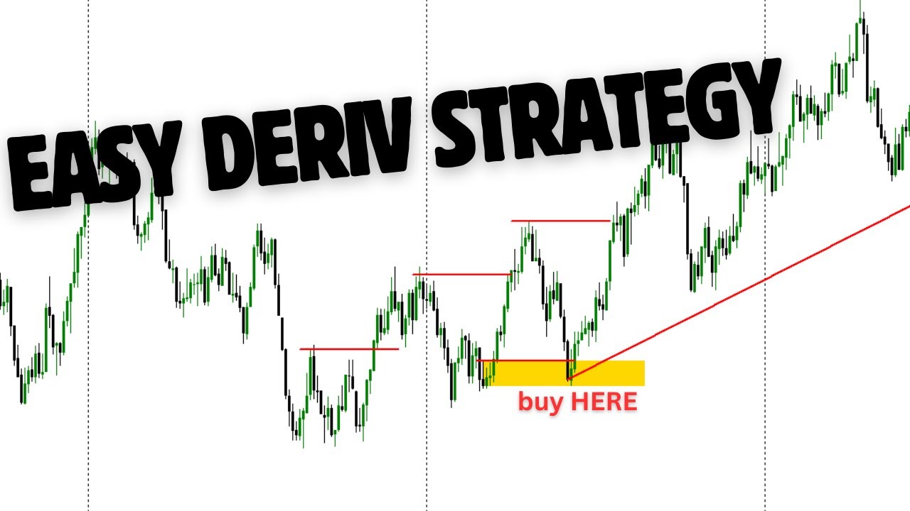 Volatility indices Trading  STRATEGY exposed