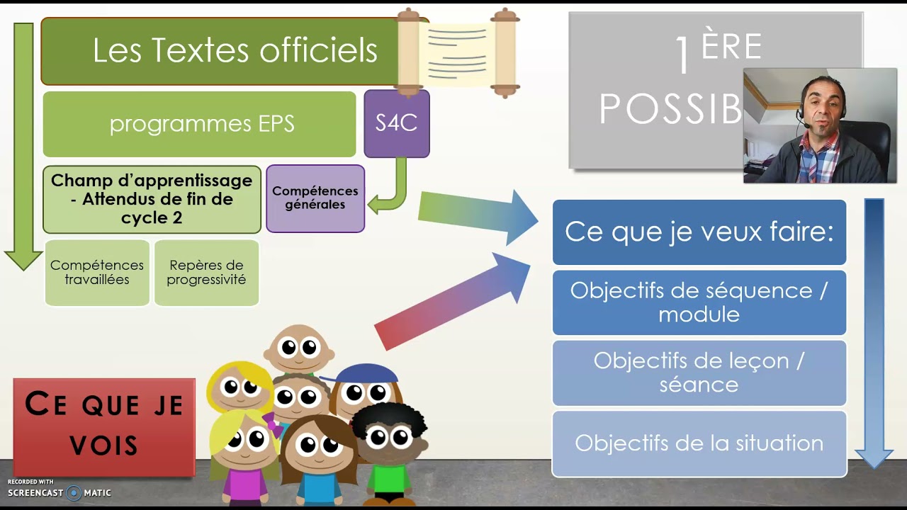 Prépa orale EPS pour le CRPE : savoir élaborer des hypothèses partie 1