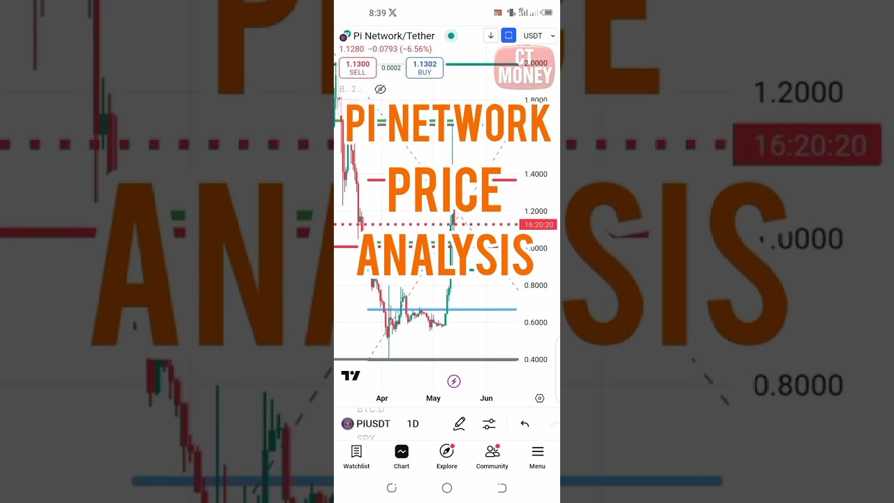 Pi Network Price Prediction 2025: Next Bull Run Target? (Pi Coin Future Value Explained!)