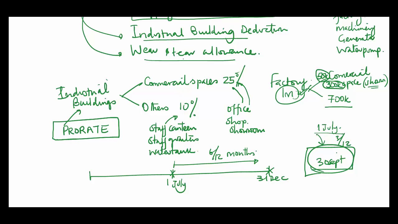 KASNEB CPA Capital Deductions Tutorial