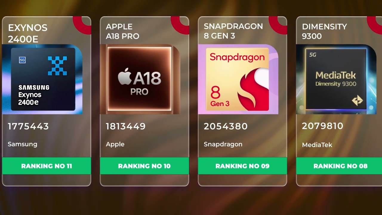 Top 30 Most Powerful Mobile Processors in 2025