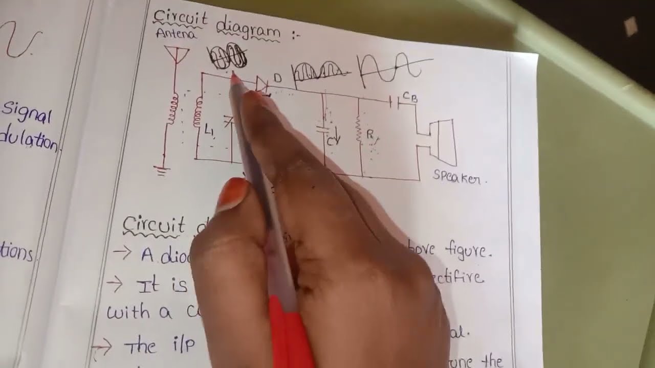 AM DEMODULATION&DIODE DETECTOR(OR)ENVELOPE DETECTOR EXPLAINATION IN TELUGU WITH NOTES&CIRCUITDIAGRAM