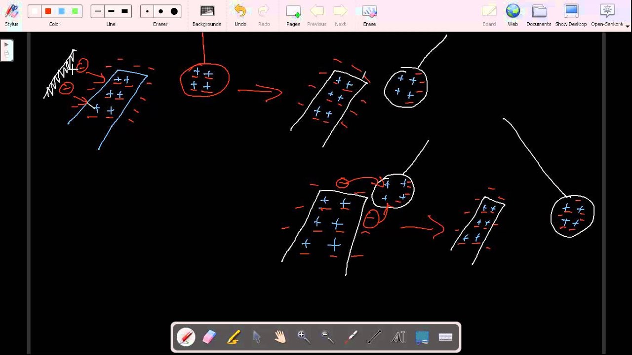 Electrostatic interactions