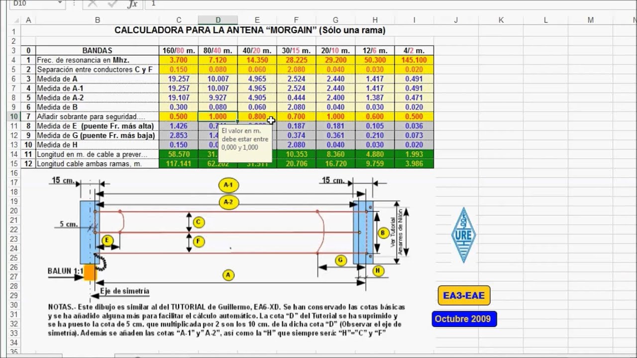 #0030 Analisis de la Antena Morgain 40-80 de EA6XD en Mmana-gal, por XQ2CG