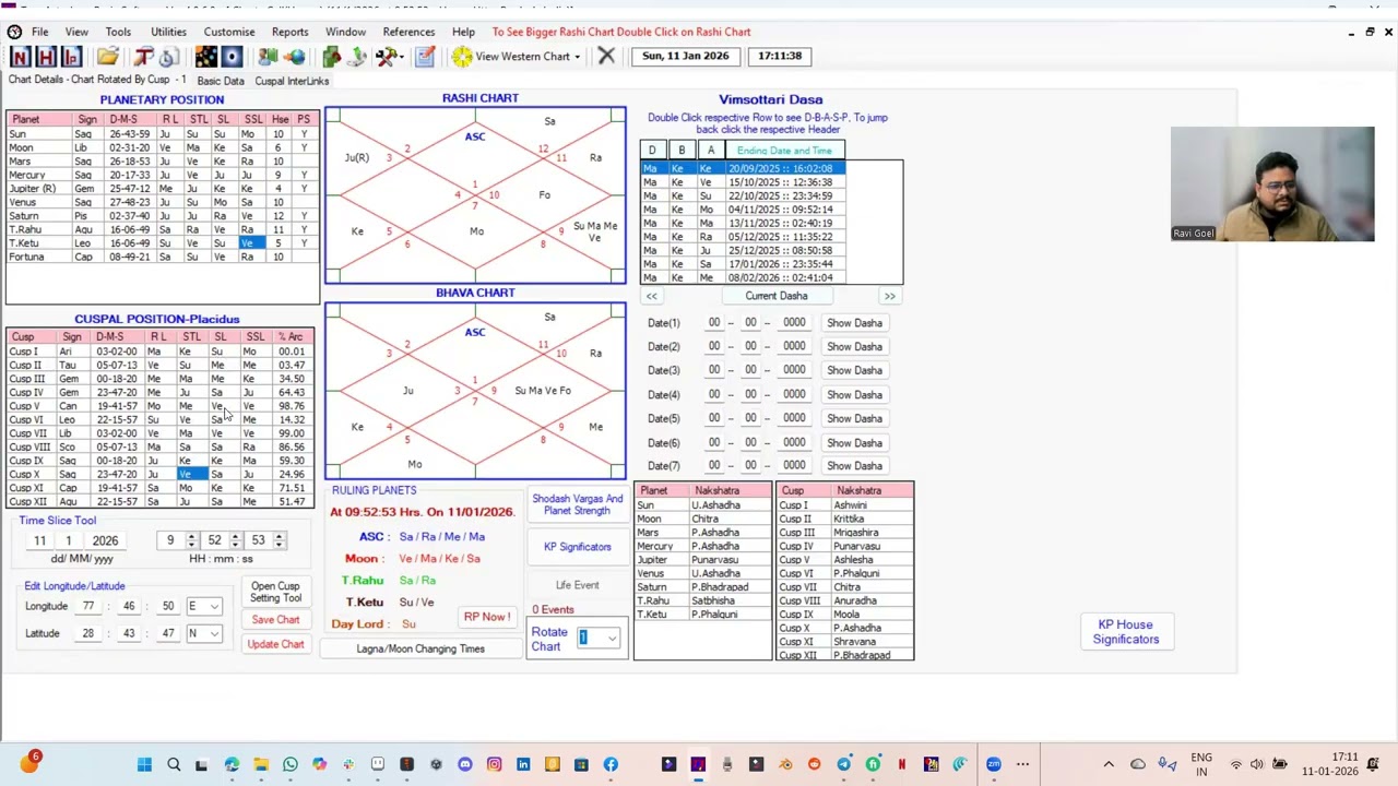Job + Defamation की Exact Timing by Horary Chart through Cuspal Interlink + Astro Vastu + BNN