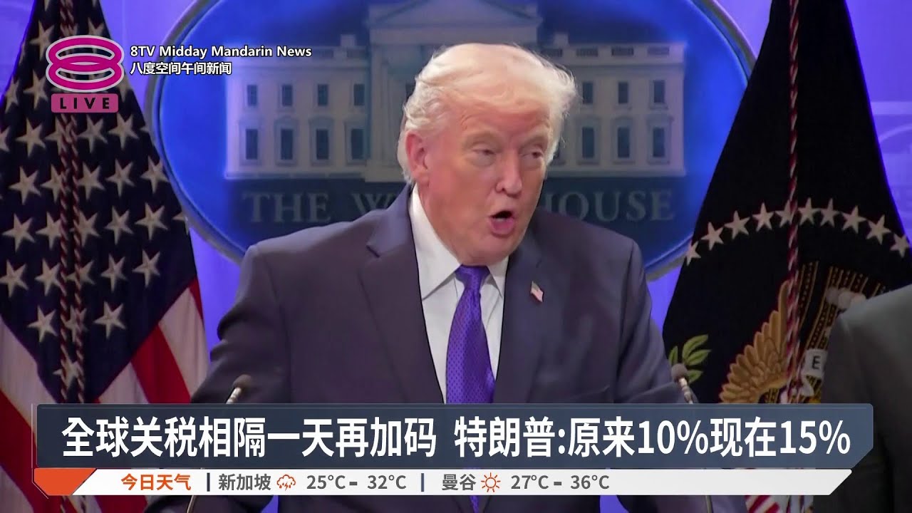 全球关税相隔一天再加码 特朗普: 原来10%现在15%【2026.02.22 八度空间午间新闻】