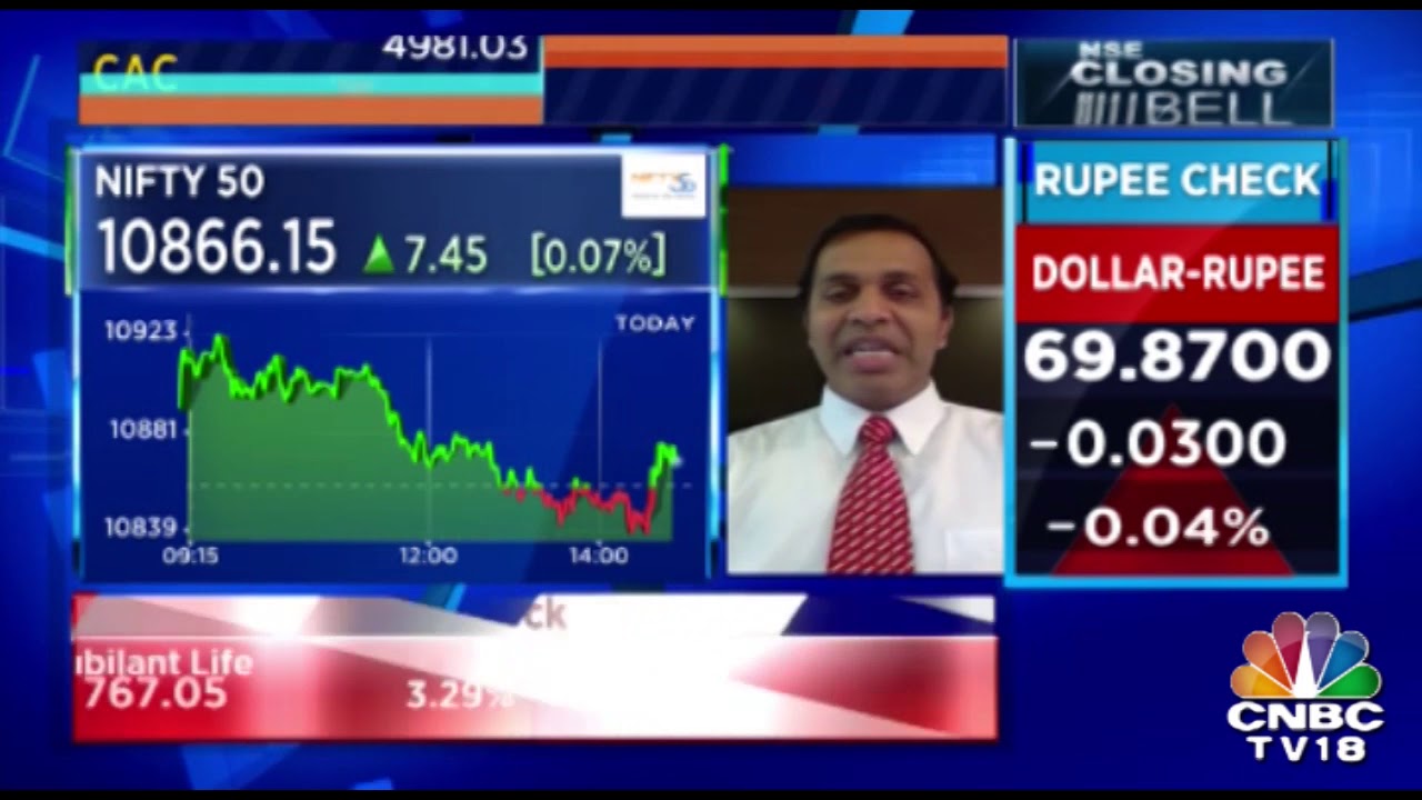 Market Mildly Off Lows | NSE Closing Bell | CNBC TV18
