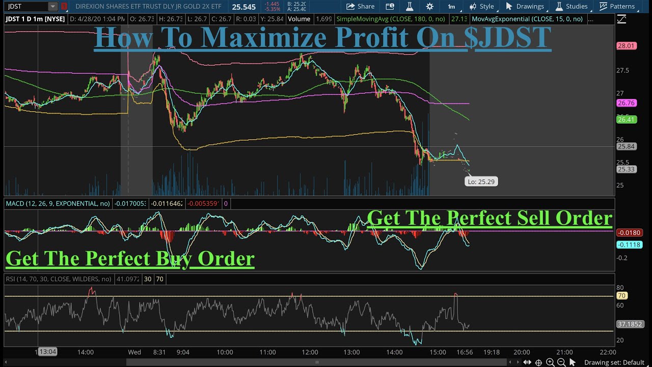 How Maximize Profits On JDST | Trend Patterns