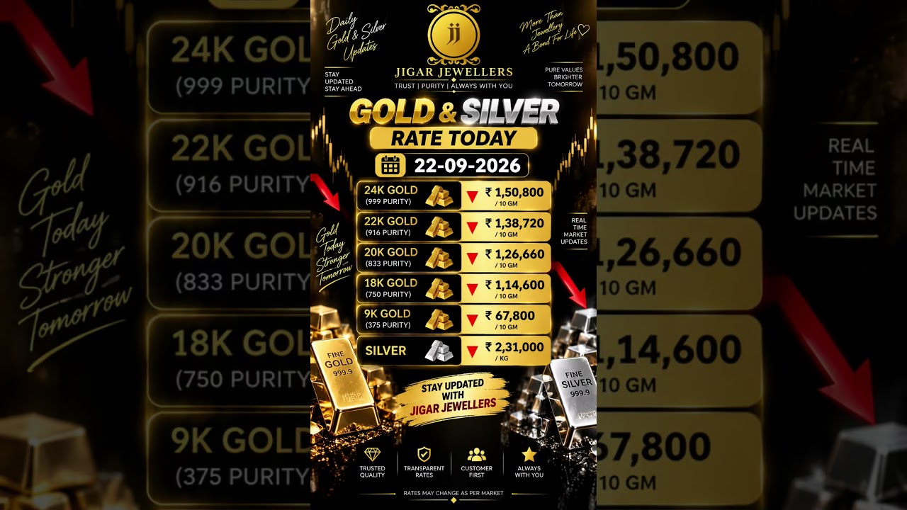 Today Gold & Silver Rate | 22K, 20K, 18K, 9K Gold & Silver 1 KG | Jigar Jewellers