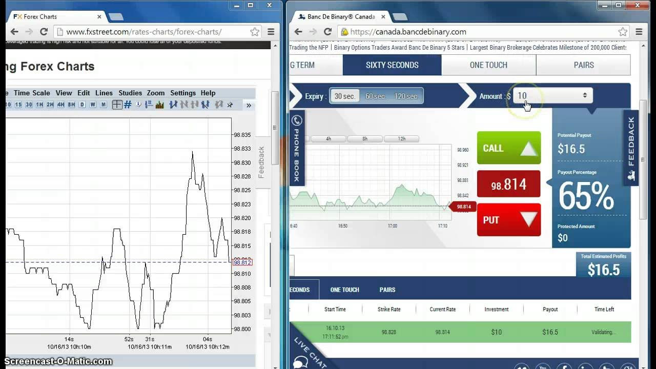 Binary Option 60 Second Strategy | IQOption