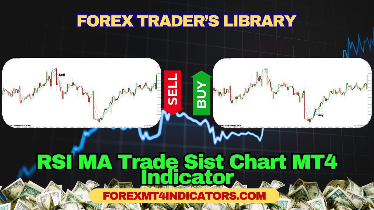 RSI MA Trade Sist Chart MT4 Indicator