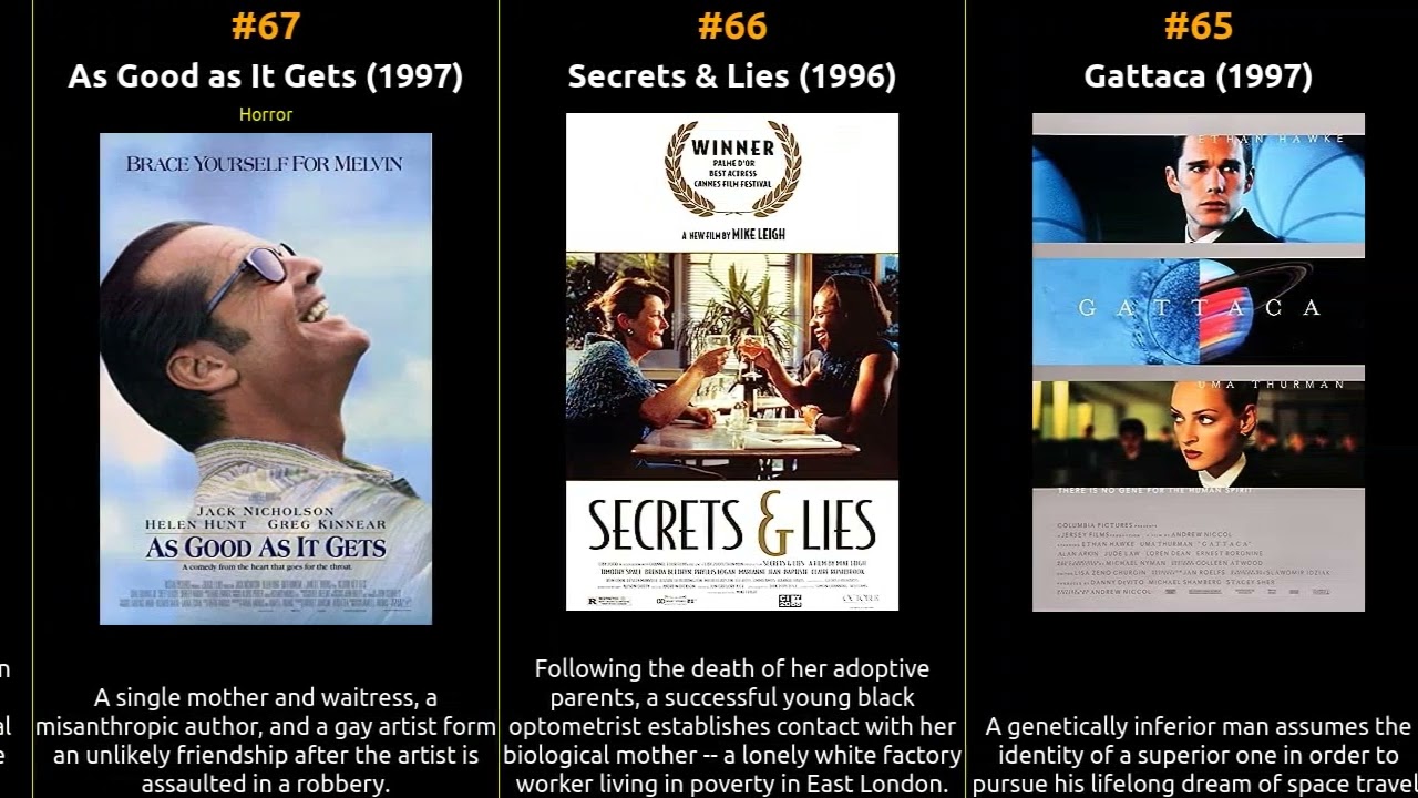 Top 100 Drama Movies of the 1990s