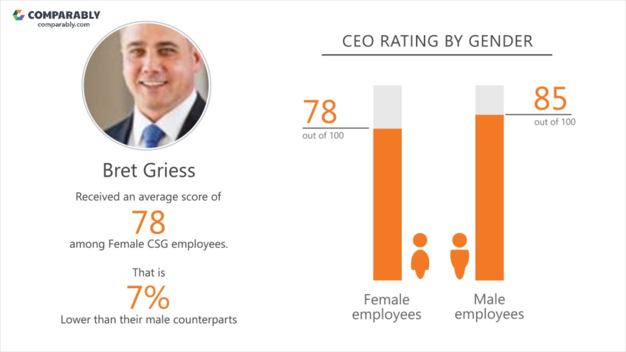 CSG's CEO and Work Experience - Q1 2019
