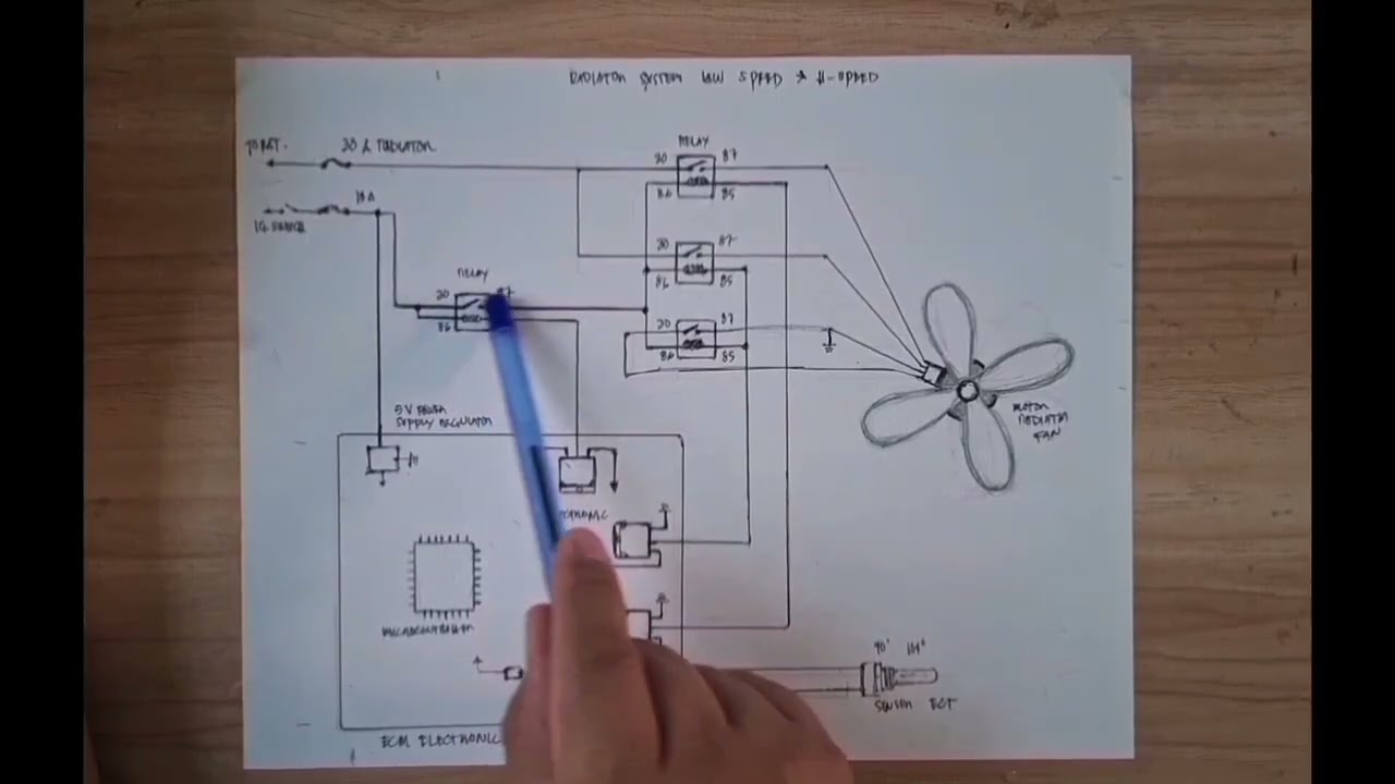 paano gumagana ang radiator fan sa Electronic control module !