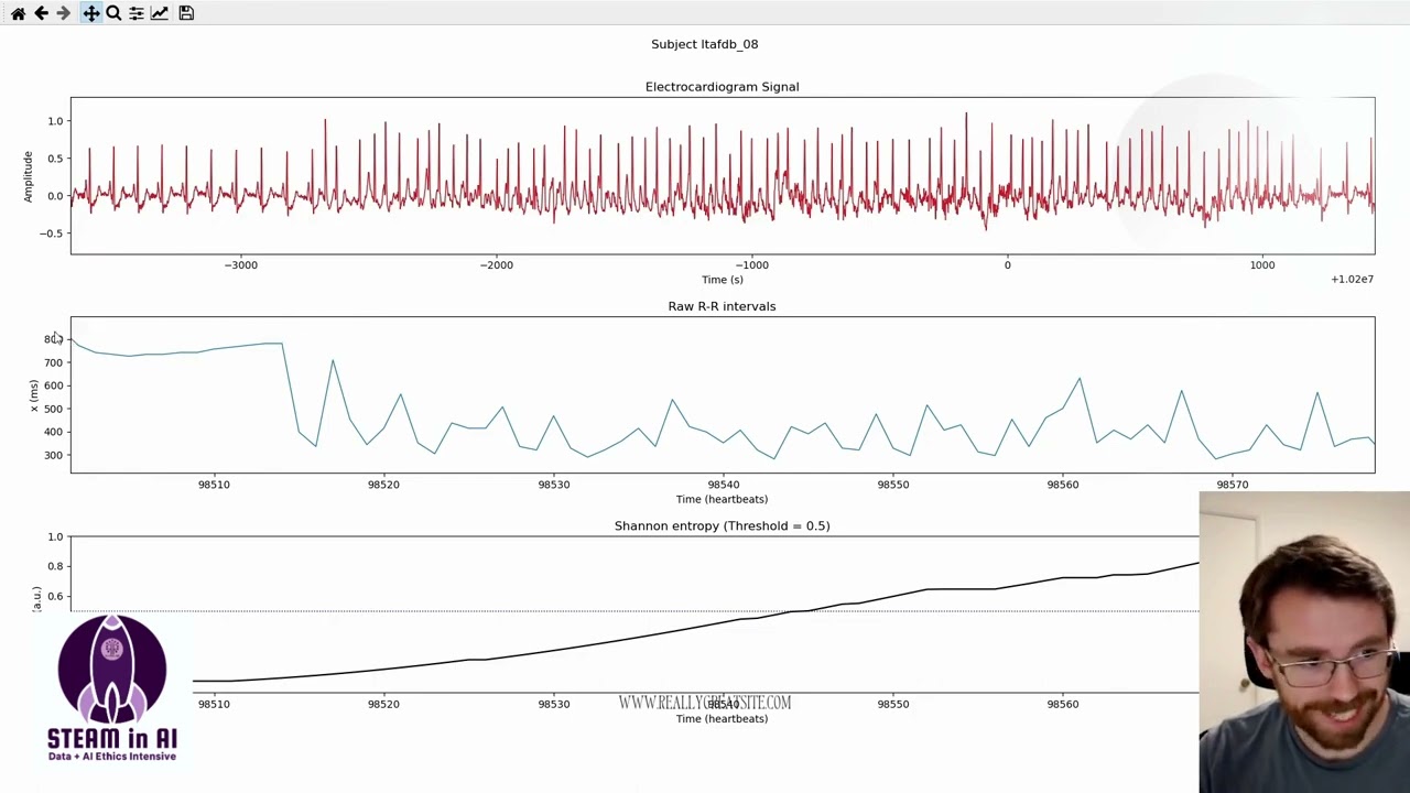 Detecting Cardiac Arrhythmias&rsquo;: A STEAM in AI Project