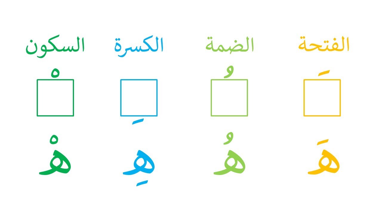 تعلم نطق حرف الهاء مع الحركات القصيرة | الفتحة - الضمة - الكسرة - السكون | تعليم الأطفال