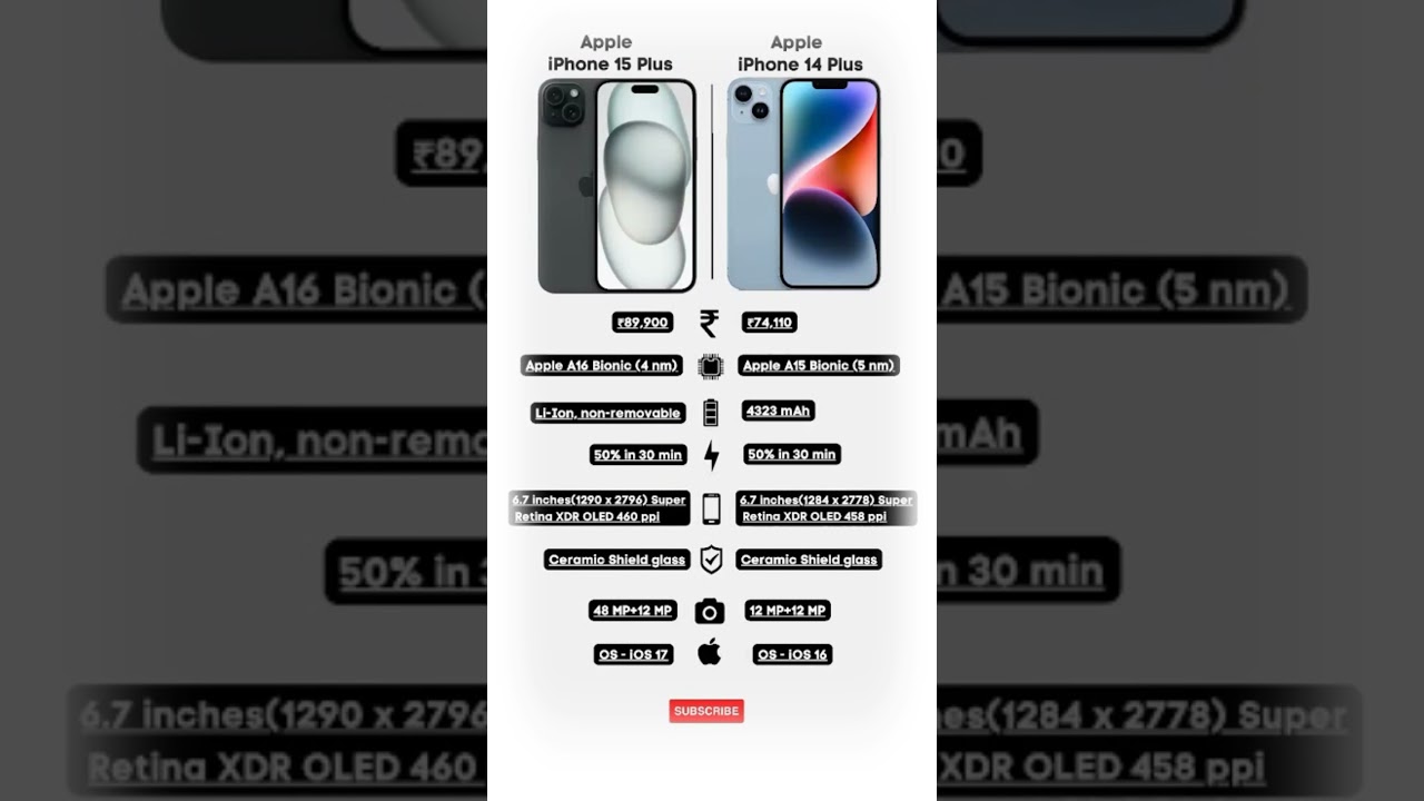 Apple iPhone 15 Plus 🆚 Apple iPhone 14 Plus Detailed Comparison