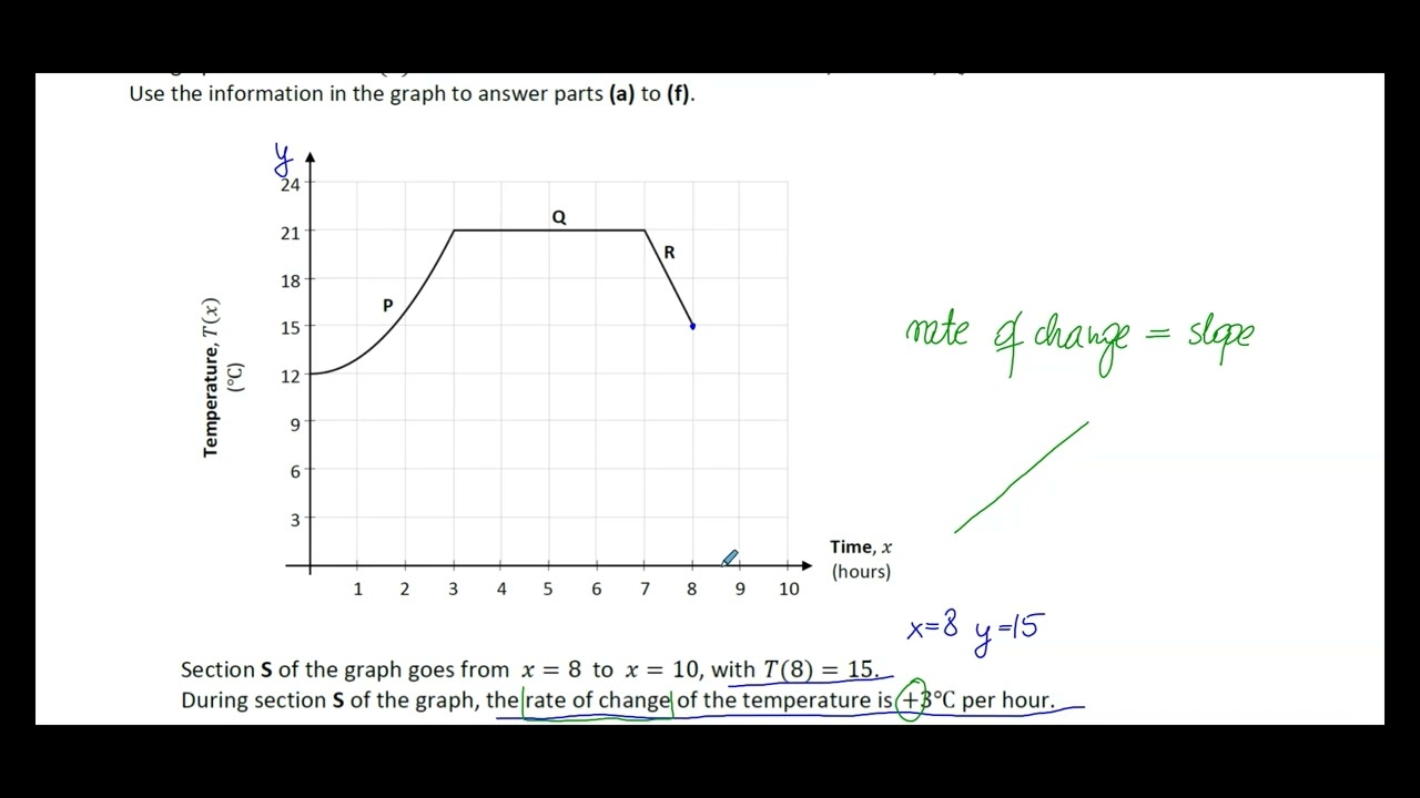 Junior Cycle Maths 2025: Functions & Graphs Exam Solutions (Question 9)