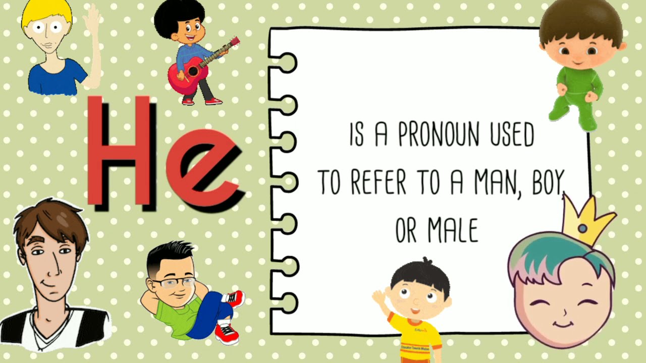 Pronouns learn in 3 minutes!! with pictures #grammar@shubiscorner0975