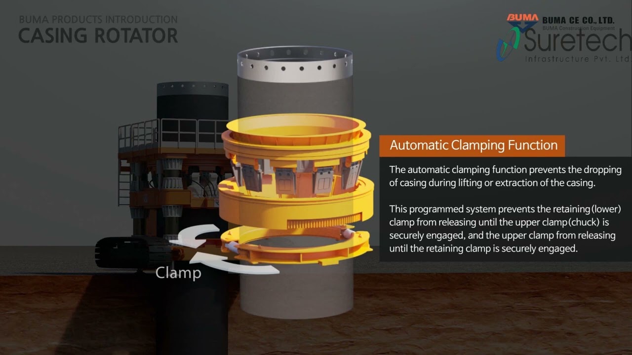 BUMA Casing Rotator