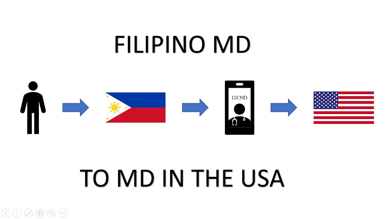 How to be a doctor in the USA as a Filipino MD? Steps and Timeline