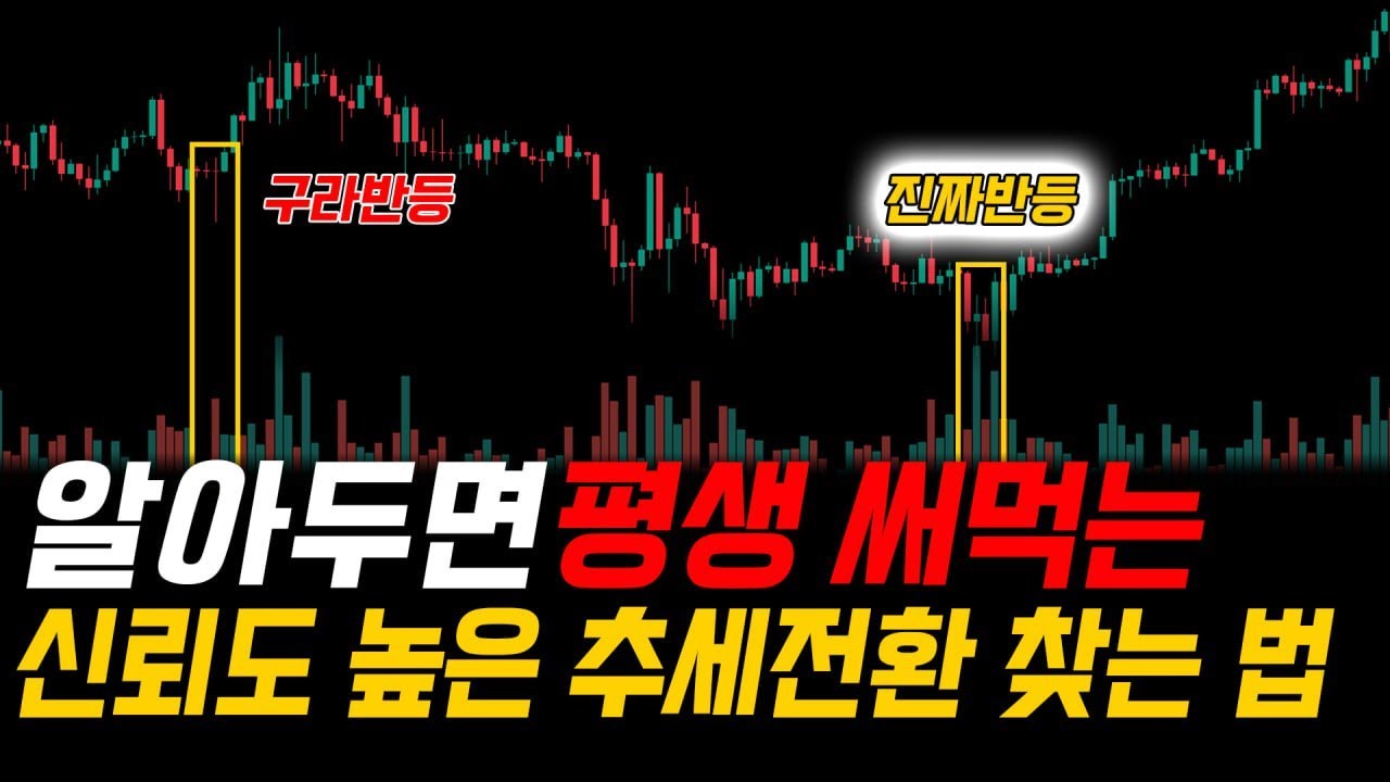 비트코인 거래량을 활용해 누구나 따라할 수 있는 매매법