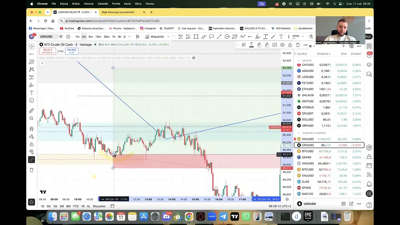 ĆWICZYMY ORDER BLOCKI + DODATKOWO WSKAZNIK DLA CHETNYCH SMART MONEY CONCEPT