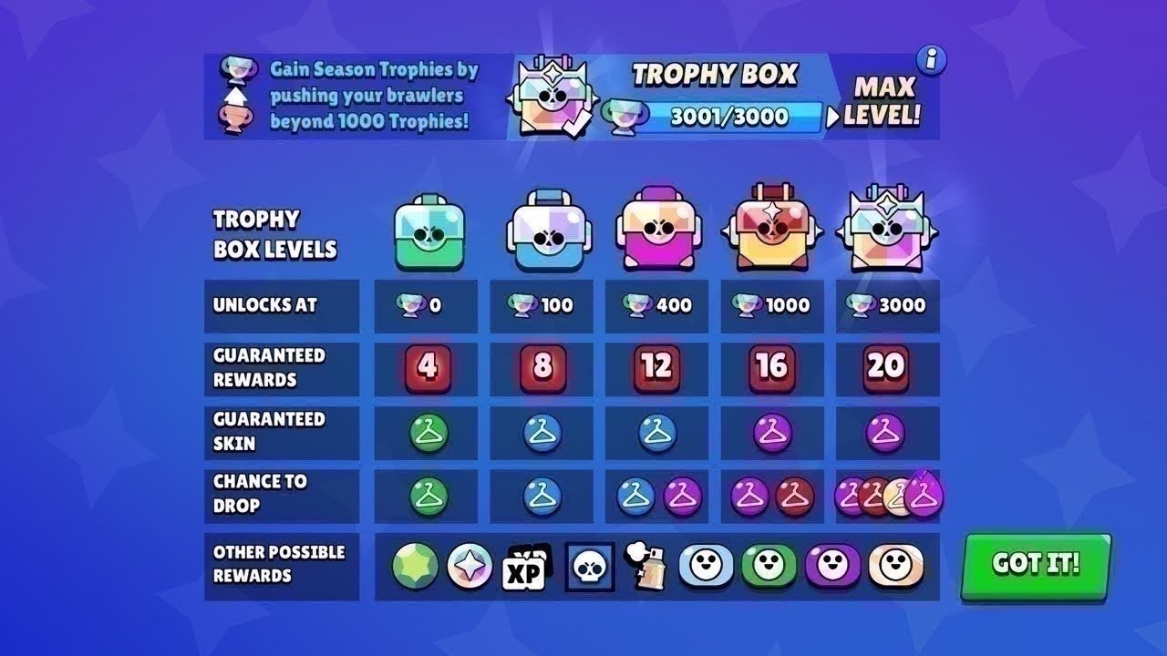 #brawlstars Chill Trophy/Ranked Grind W @BooWolfTV
