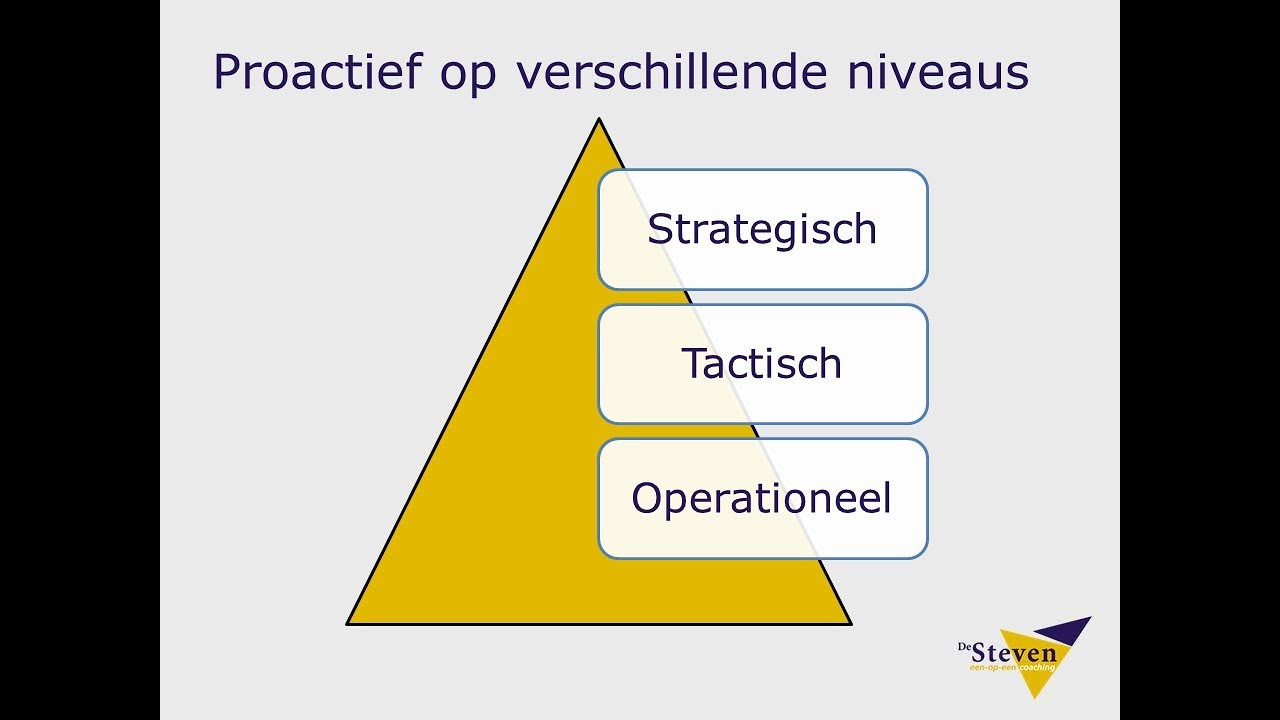 Proactief is een kwaliteit! Hoe word je proactiever?