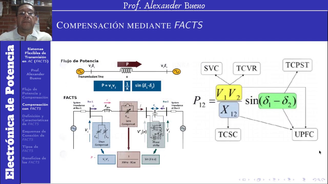 Sistemas Flexibles de Transmisión en Corriente Alterna (FACTS): Parte 1