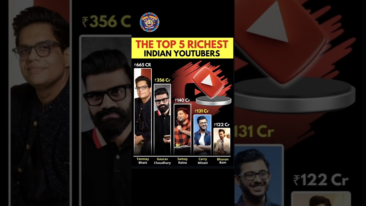 TOP 5 RICHEST CREATORS🔥▶️ #trending #viral #shorts #youtuber #creator #tanmaybhat #indianinfluencer