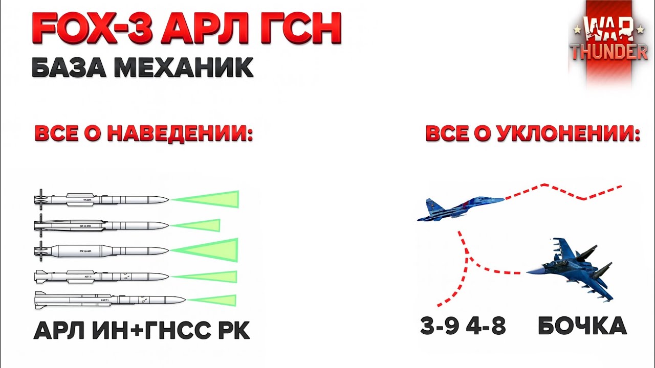 WarThunder - БАЗА FOX-3 || МЕХНИКИ, РЕЖИМЫ, ПРОТОКОЛЫ || ПРОСТОЕ УКЛОНЕНИЕ &ndash; ГАЙД