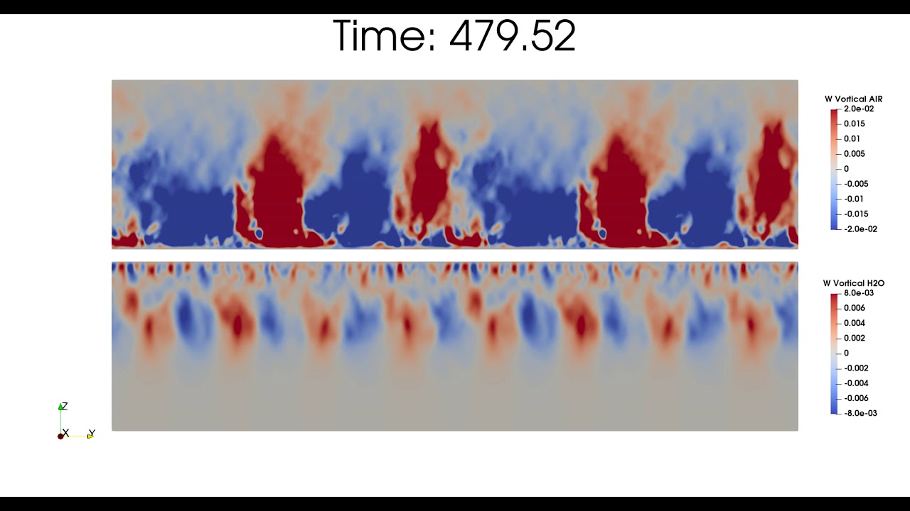 Case 7, W Velocity, Vortical Portion of Flow, Streamwise Averaged