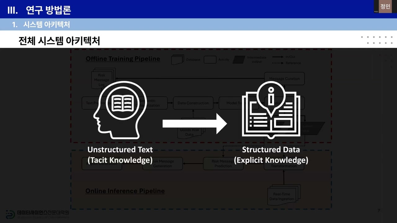 [학위청구 논문심사] 202489708_박정민_납품 리스크 관리를 위한 머신러닝 기반 재고 데이터 분석 프레임워크