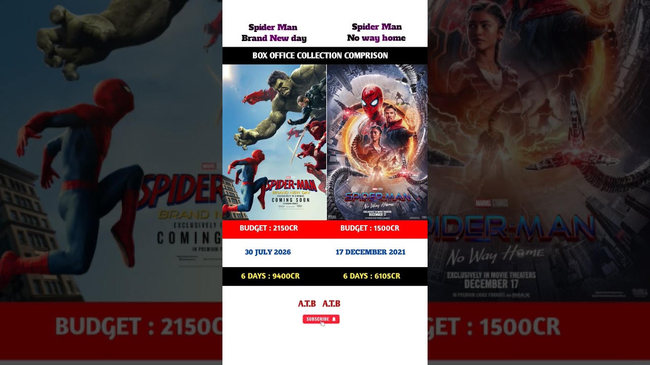 Spider Man brand new day vs Spider man No way home Movie 6 days box office collection Comprison 🍿 |
