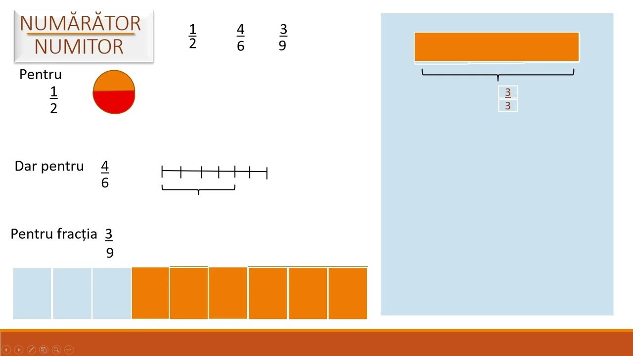 Numitor si Numarator