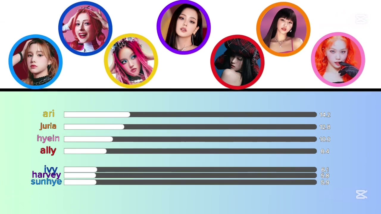 BLOOM - BOY line distribution 