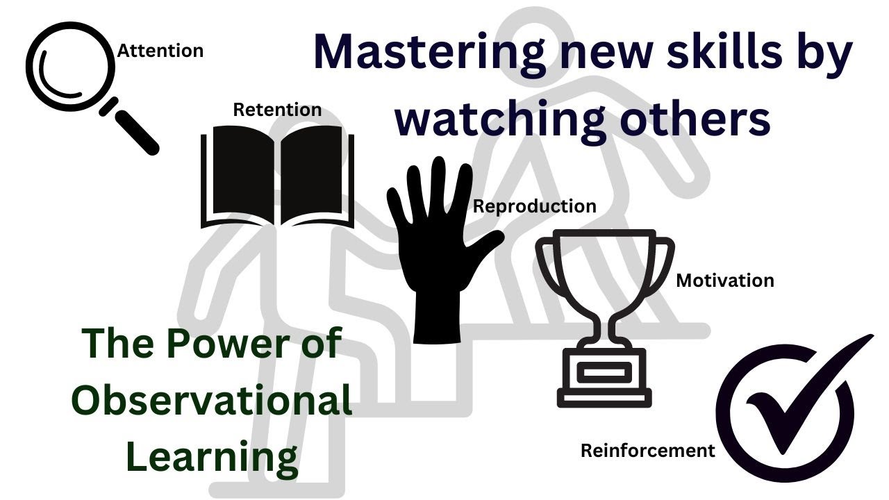 The Power of Observational Learning: Master New Skills and Learning by Watching Others