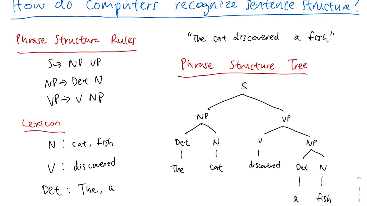 LING 83 Teaching Video: Constituency Parsing