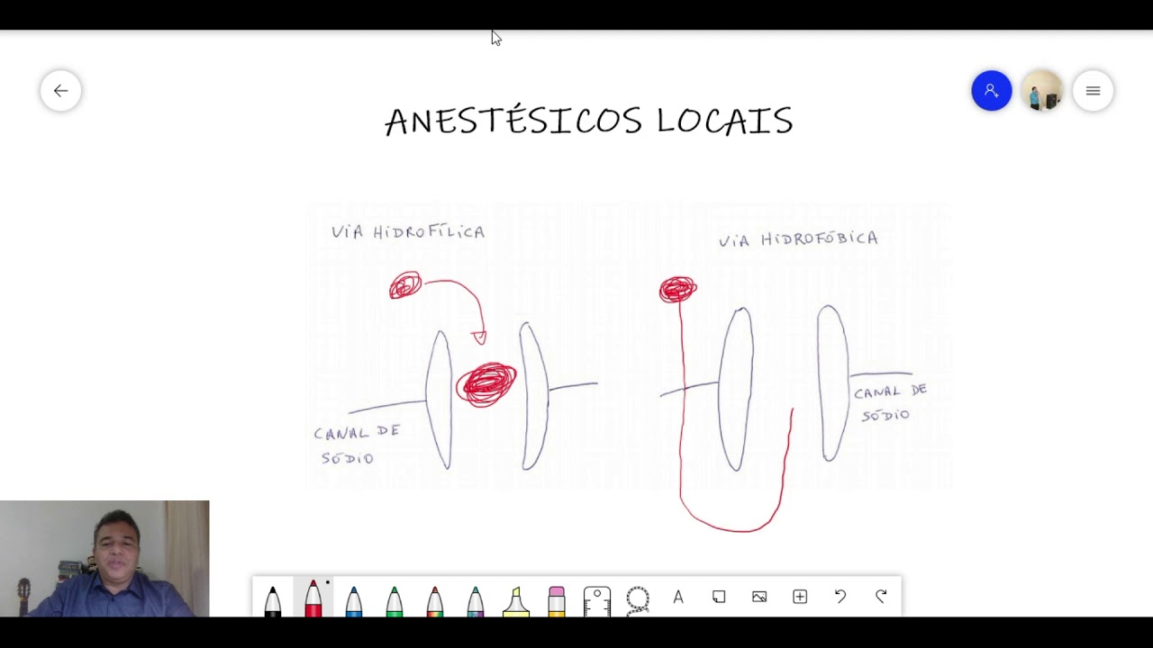 Anestésicos Locais