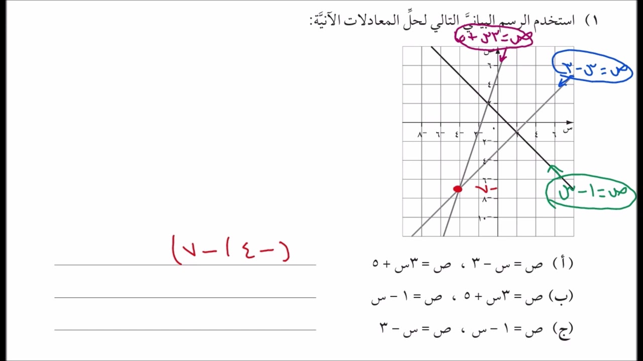 حل المعادلات الآنية بالرسم البياني