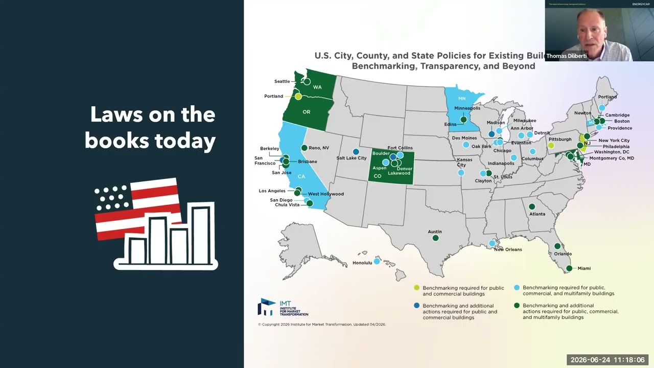IMT Map: Compliance laws across the country