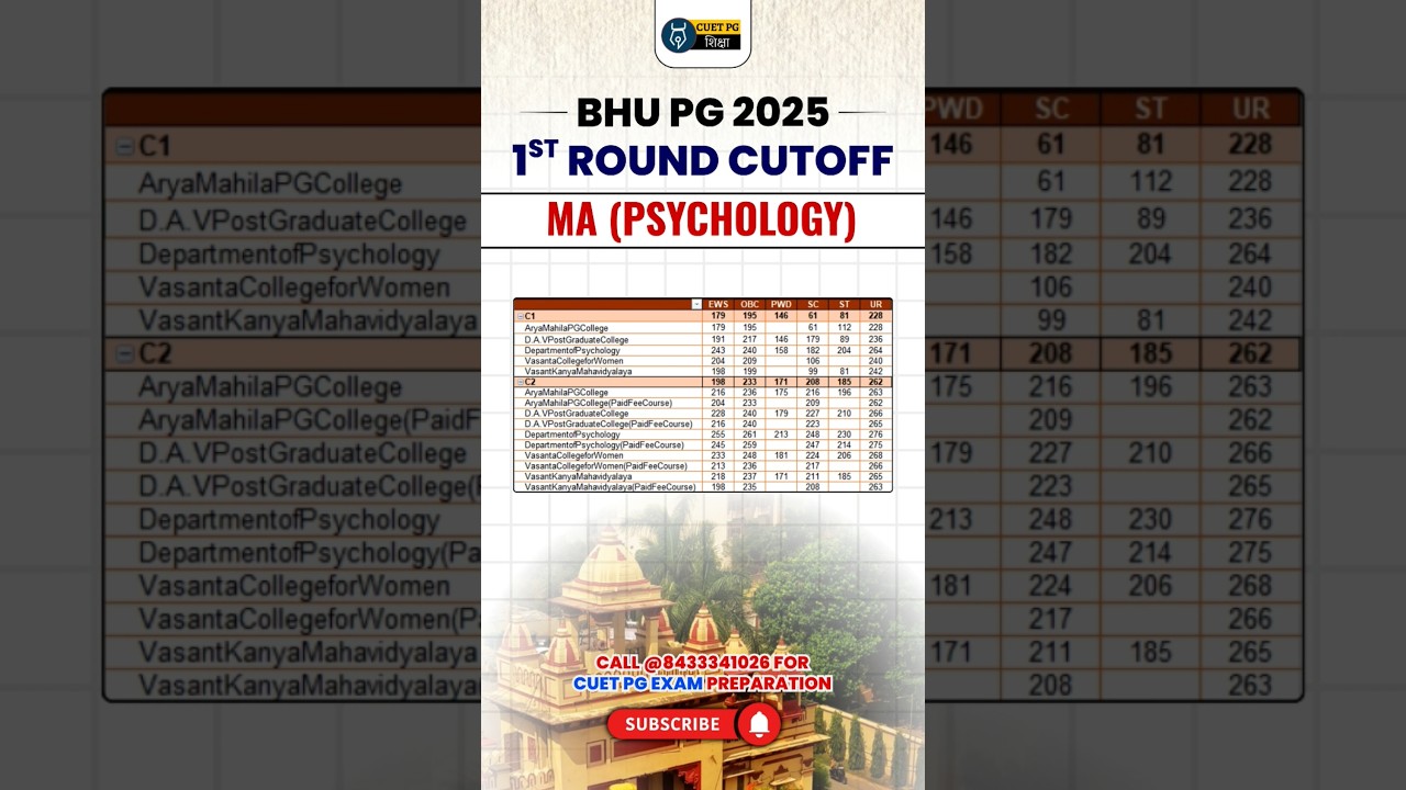 BHU PG MA Psychology 1st Round Cutoff 2025 | CUET BHU PG Counselling 2025