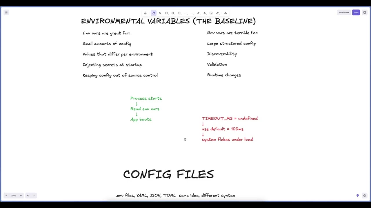 11. Config Management | Backend Fundamentals
